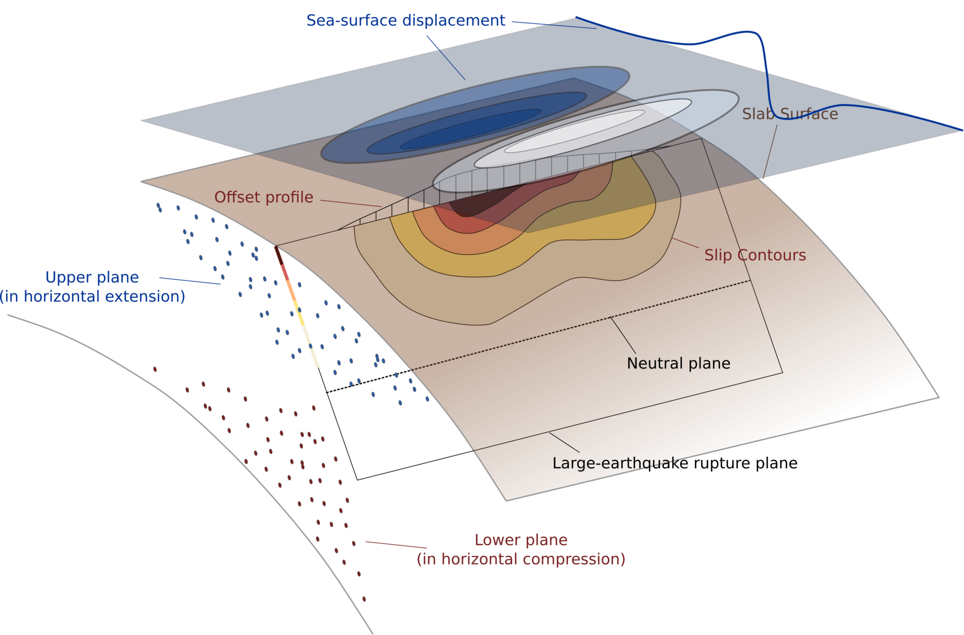 Earthquake and tsunami hazard from outer rise faults - NERC Panorama DTP