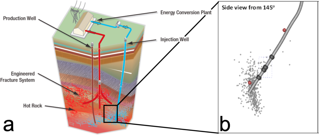 Cartoon of an enhanced geothermal system and the location of microearthquakes near the injection well