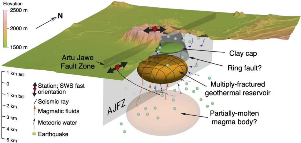 Geothermal system beneath Aluto volcano